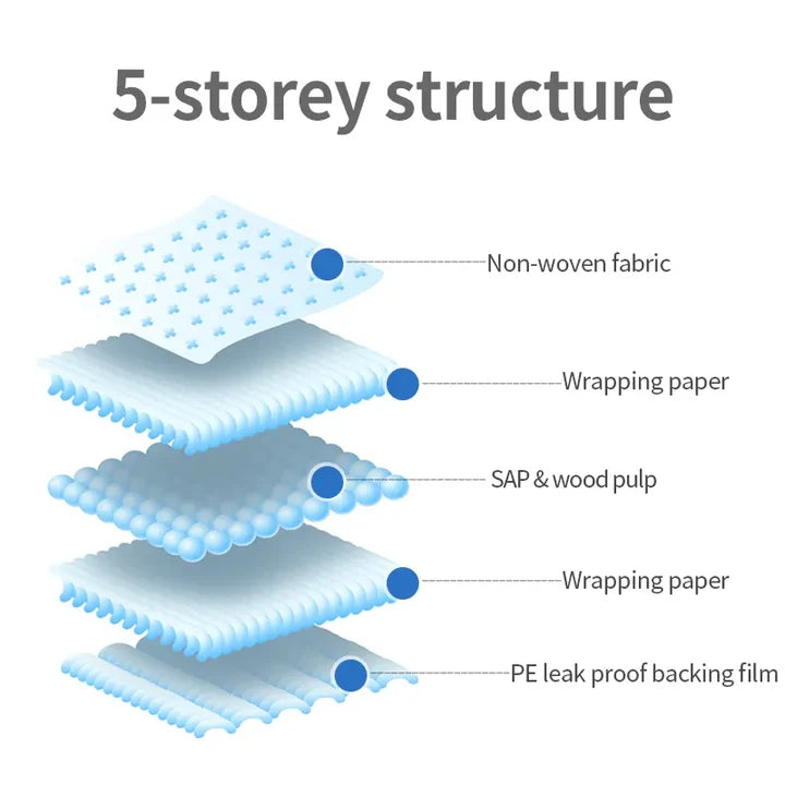 Super Absorbent Leak-Resistant Puppy/Kitten/Dog Training Pee Pads (Extra Large 60*90CM)